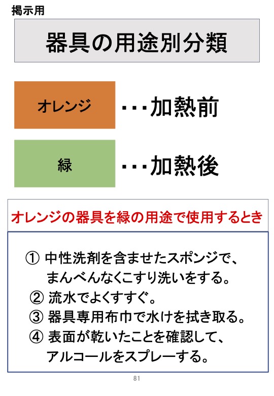 器具の用途別分類(掲示用)